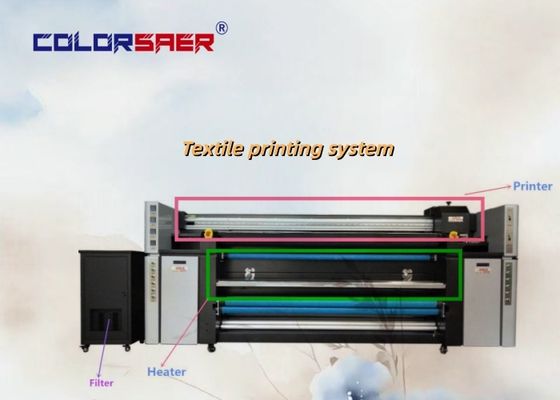 Großformat-Plotter-Sublimationsdrucker mit 4 I3200-Druckköpfen für Polyester- und Baumwollstoff-Druckmaschine